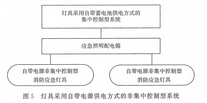 消防應急照明燈具和疏散系統(tǒng)的術(shù)語概念及圖解