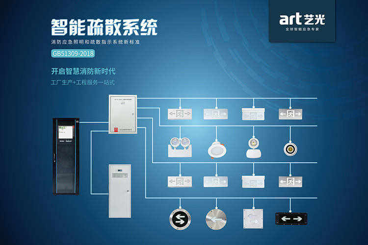 智能疏散系統(tǒng)市場風口已至？高品質消防應急燈具助力智能建筑工程